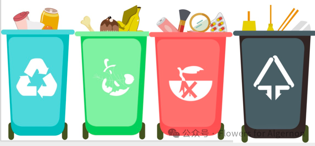 Waste Sorting: Developing Categorization Skills with an Environmental Theme